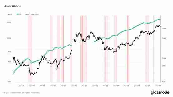 渣打报告：比特币下周有望突破10万美元！市场已消化负面消息详解